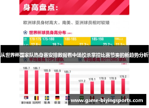 从世界杯国家队热身赛安排数据看中场绞杀掌控比赛节奏的新趋势分析