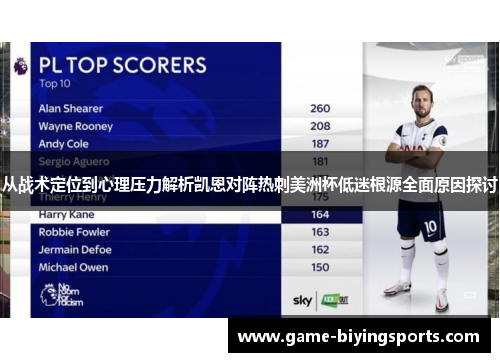 从战术定位到心理压力解析凯恩对阵热刺美洲杯低迷根源全面原因探讨